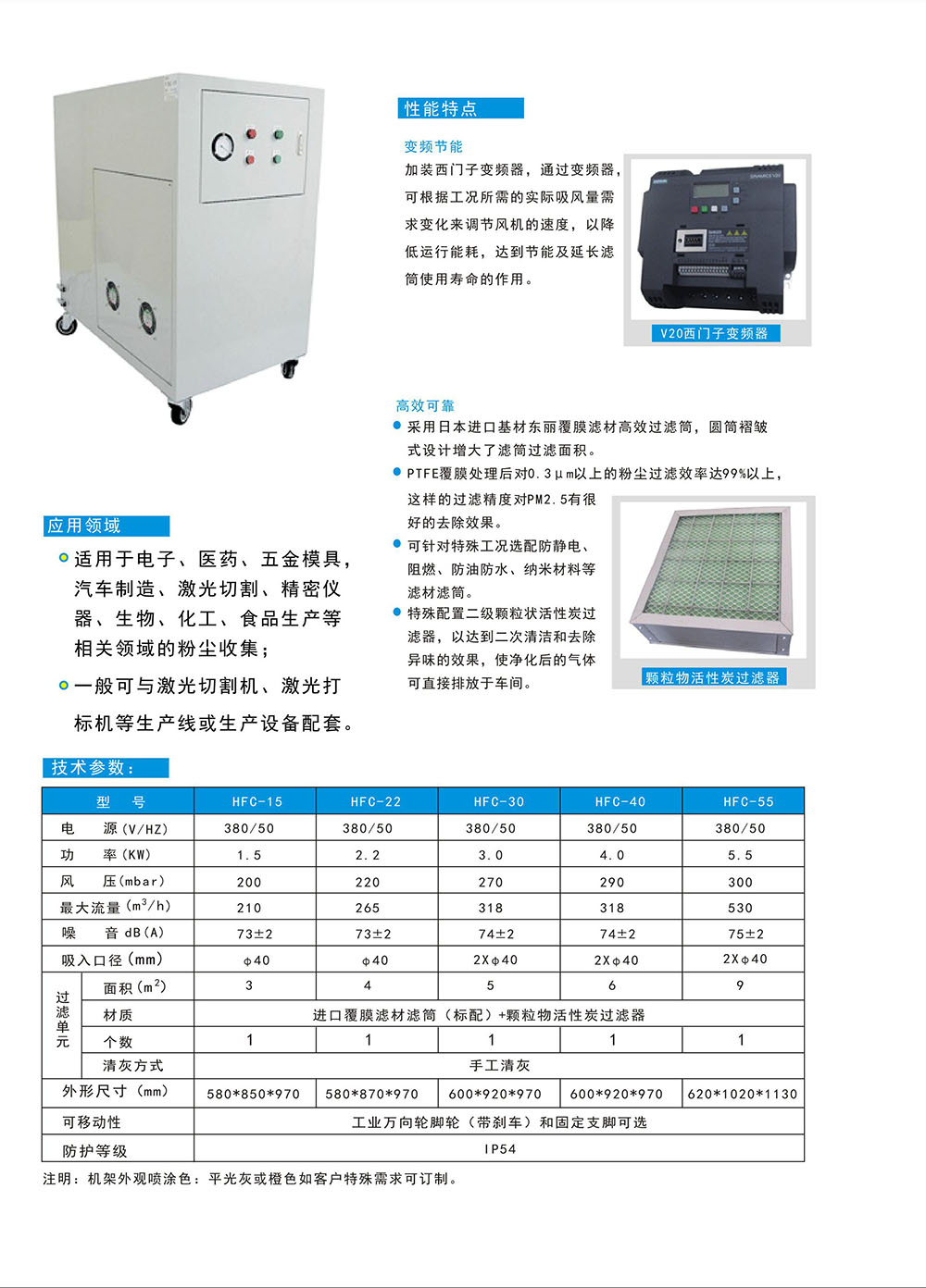 HFC 系列HFC系列高負壓變頻工業(yè)集塵器介紹.jpg