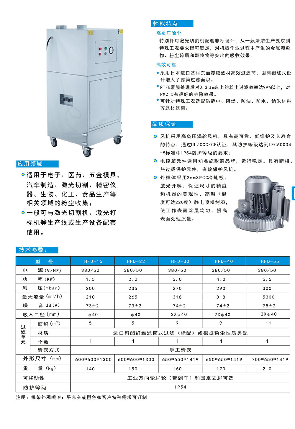 HFD高負壓工業(yè)集塵器介紹.jpg